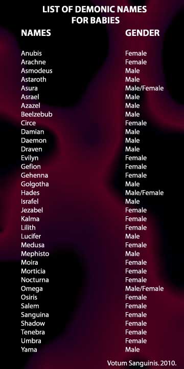 Demon Names And Meanings